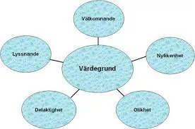 värdegrund